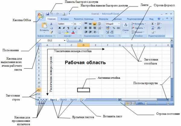 Практическое задание по теме Организация вычислений и построение диаграмм в Microsoft Excel